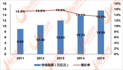 中国泛家居行业产能过剩 环保化是出